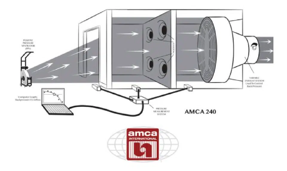 Featured image for “AMCA Insite Offers A One-Hour Firefighting Training Program To Teach About Positive Pressure Ventilation”