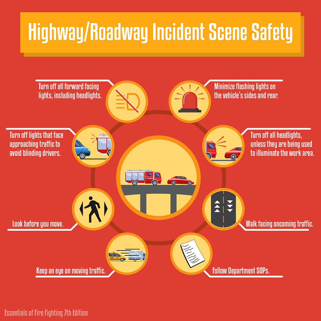 Featured image for “Highway/Roadway Incident Scene Safety”