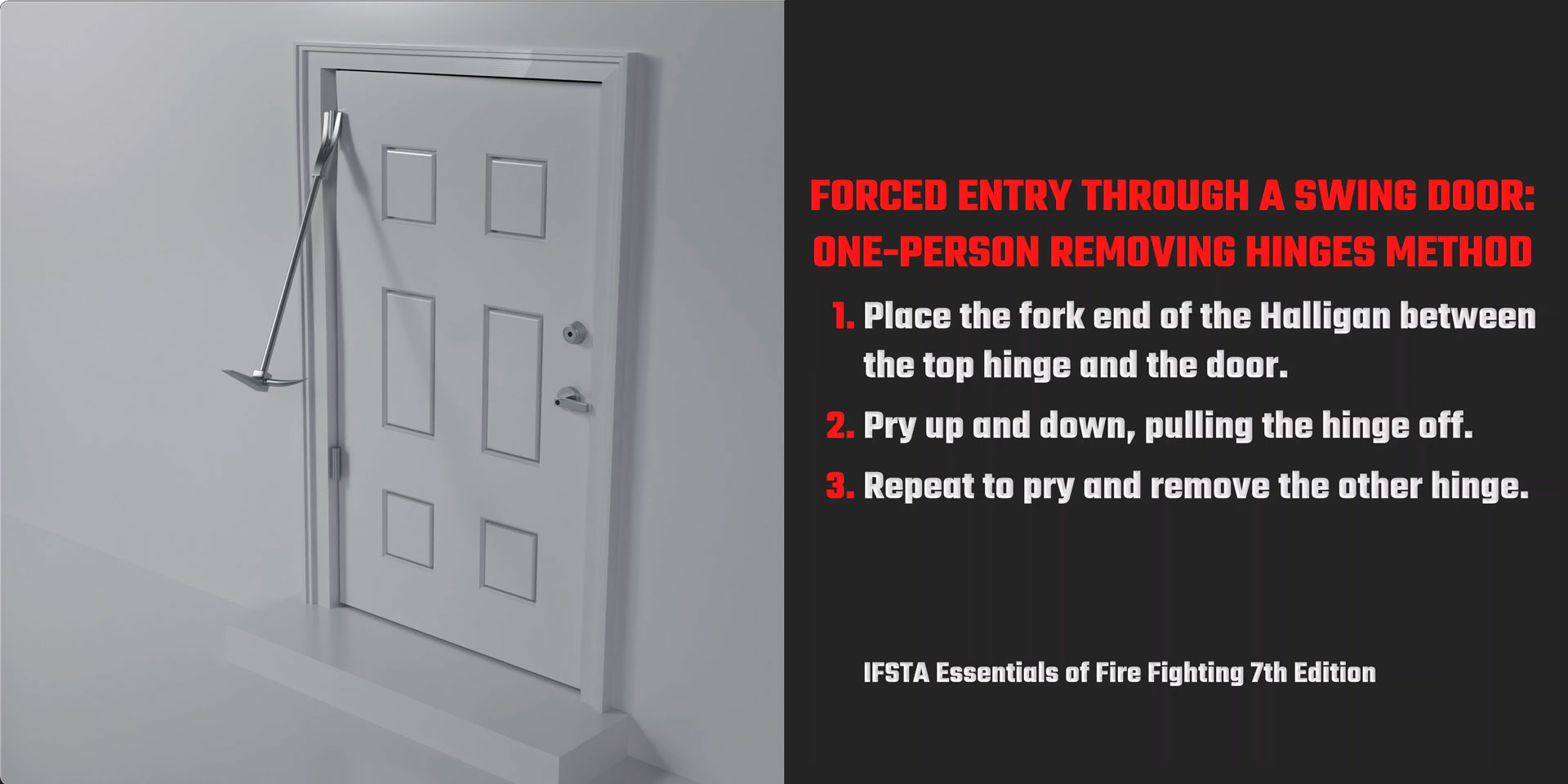 Featured image for “Forced Entry Through Swing Door: Removing Hinges Method”