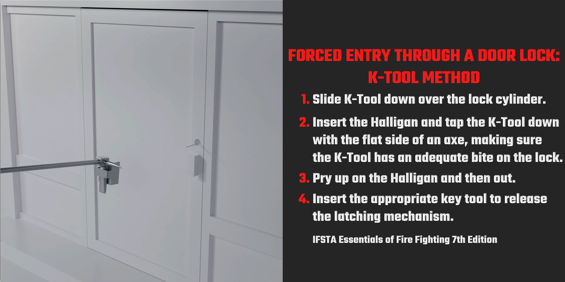Featured image for “Forced Entry Through Swing Door: K-Tool Method”